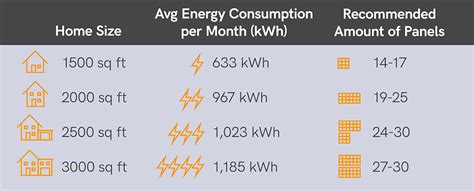 Solar Panel Comparison Chart