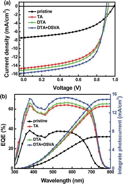 A JV Curves Of Binary SMSCs Under AM 1 5G Illumination With A Light