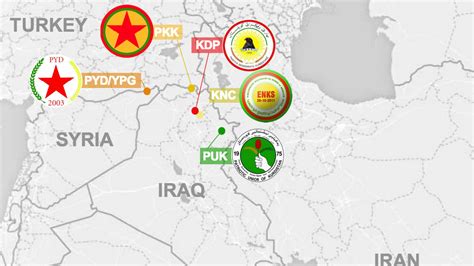 Major Kurdish Factions Al Jazeera