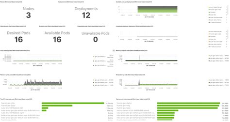 Hosted Elk Opensearch Prometheus Grafana Logit Io