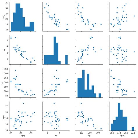 Seaborn scatter plot - filnzine