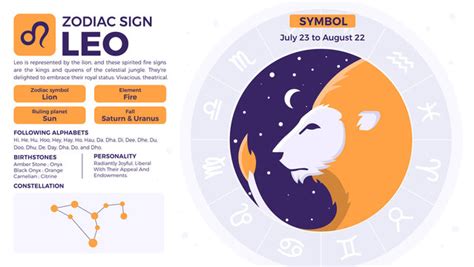 Leo Sun Sign Traits