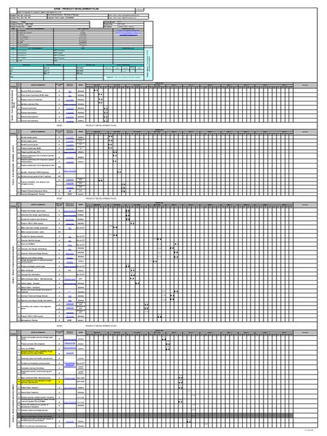 Tvs Format Apqp Timing Plan Template N10 01 July 23 Pdf Business