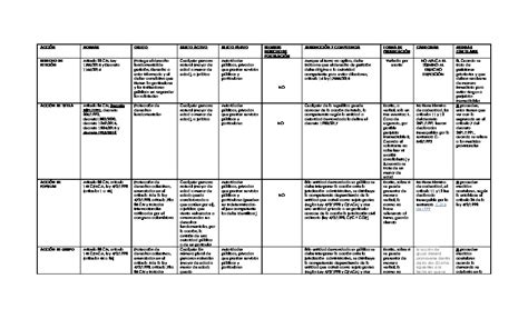 Cuadro Comparativo Acciones Constitucionales Pdfcoffeecom