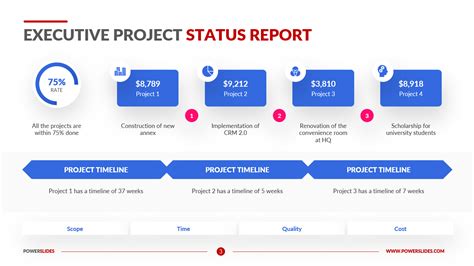 Project Update Template Download And Edit Ppt Powerslides™