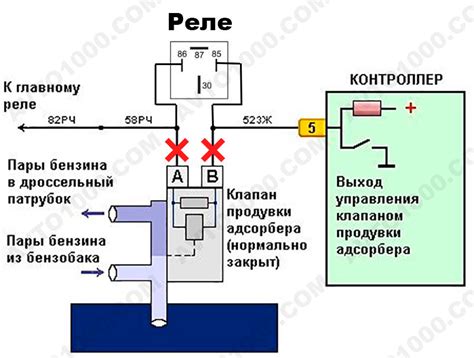 Решено! Ошибка клапана адсорбера P0443, устранение без перепрошивки.