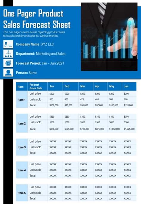 One Pager Product Sales Forecast Sheet Presentation Report Infographic