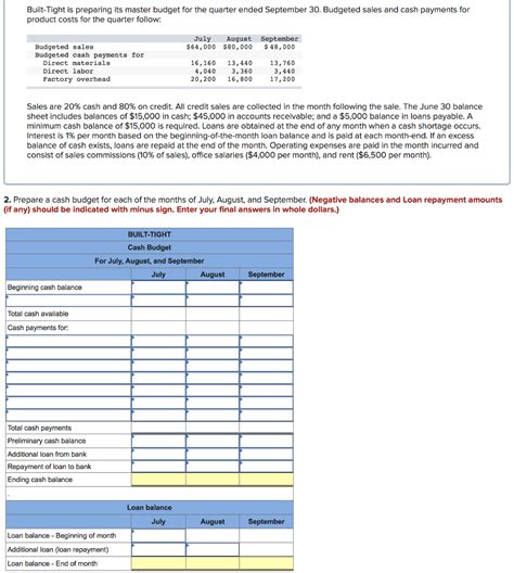 Solved Built Tight Is Preparing Its Master Budget For The Chegg