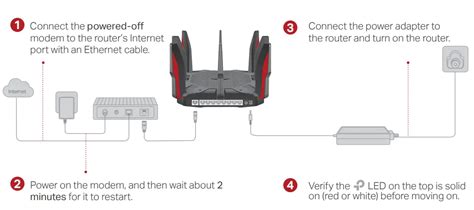 Tp Link Archer C X Ac Mu Mimo Tri Band Gaming Router