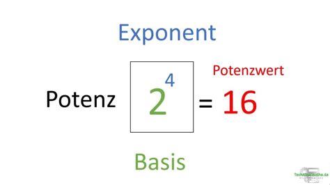 Potenzen Potenzieren Sehr einfach erklärt mit Video 1a