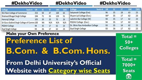 CSAS List Of Colleges In Delhi University Preference List For DU