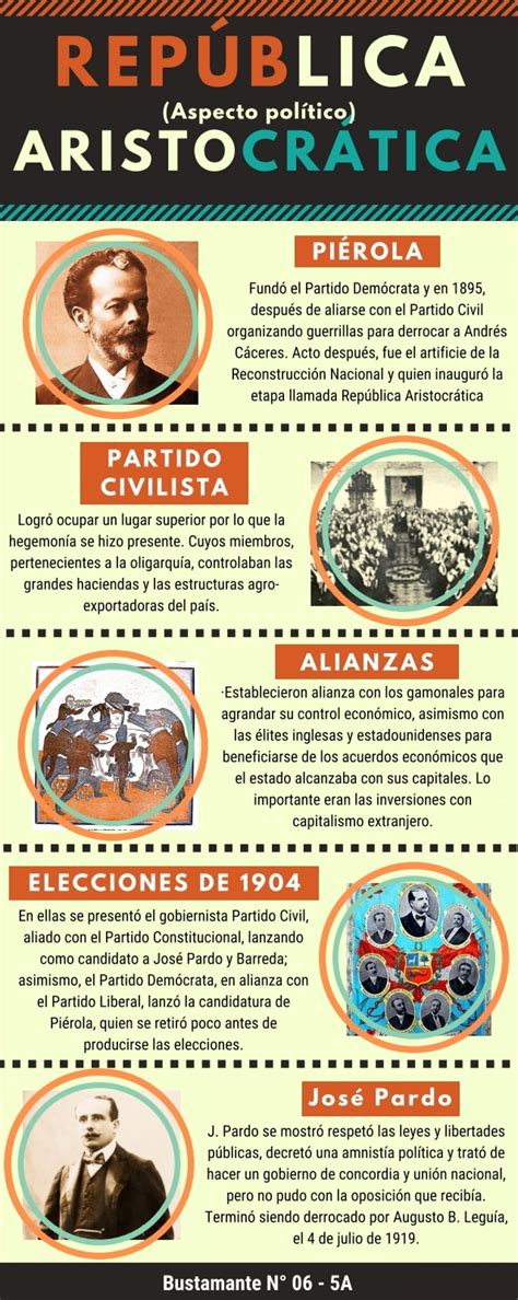 Aspectos políticos de la república aristocrática