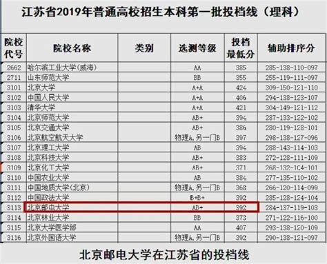 被北京郵電大學的信息安全相關專業錄取，這個專業的前景如何？ 每日頭條