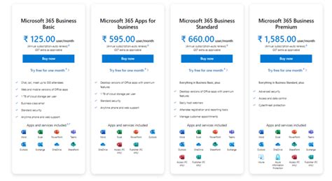 Compare All Microsoft Office 365 Plans and Pricing