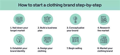 How To Start A Fashion Business Artofit