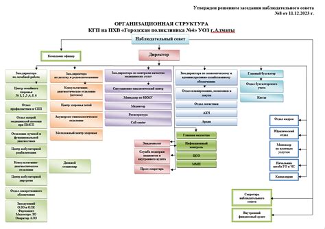 Организационная структура