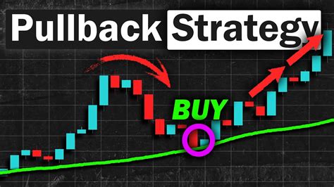 Best Pullback Trading Strategy That Will Change The Way You Trade Youtube