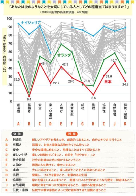 日本人は「創造性」「挑戦心」が弱いという国際調査は本当か｜本川裕の社会実情データ・エッセイ｜ダイヤモンド・オンライン ビジネスデザイン