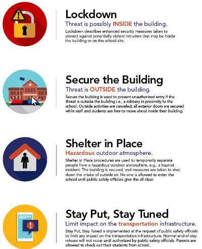 Understanding Shelter In Place Drills What You Need To Know October 2024