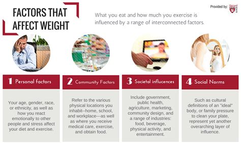 Environmental Factors Affecting Health