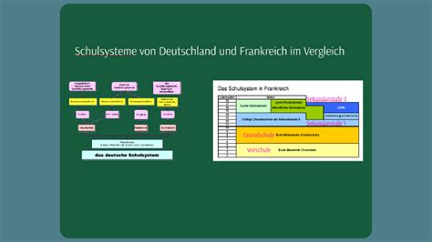 Schulsysteme Von Deutschland Und Frankreich Im Vergleich By Tobias
