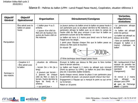 Exemple cycle2 volleyball PPT Téléchargement Gratuit