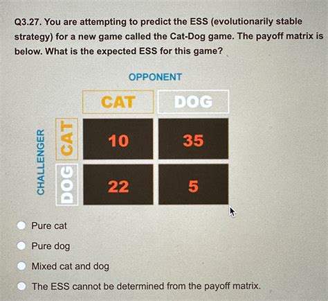 SOLVED Q3 27 You Are Attempting To Predict The ESS Evolutionarily