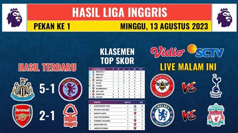 Hasil Liga Inggris Tadi Malam Newcastle Vs Aston Villa Arsenal Vs