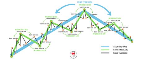 Options Swing Trade Guide Using Market Structure And Price Action For