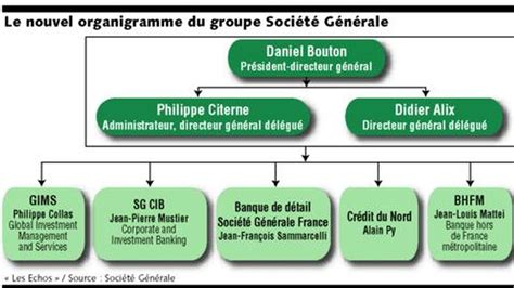 La Société Générale réorganise son état major pour accompagner sa