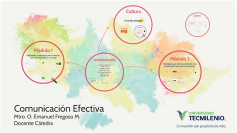 Comunicación Efectiva S D 19 By Emanuel Fregoso Méndez