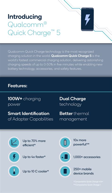 Qualcomm S Quick Charge Can Charge Up To In Just Minutes