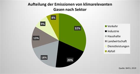 Klimawandel Alle Sind Gefragt Aargauer Landwirtschaft