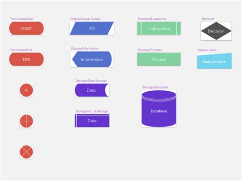 the diagram shows different types of data