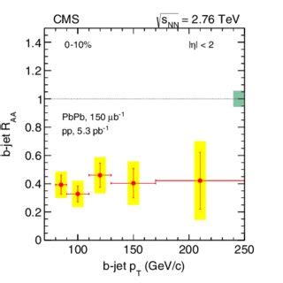 Left Transverse Momentum Differential Production Cross Section Of D 0