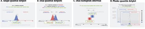 PDF Swaying The Public Impacts Of Election Forecast Visualizations