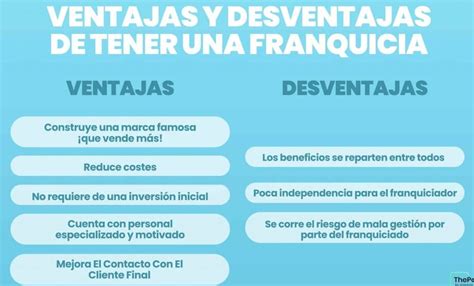 Qu Es Una Franquicia Ejemplos Ventajas Y Desventajas