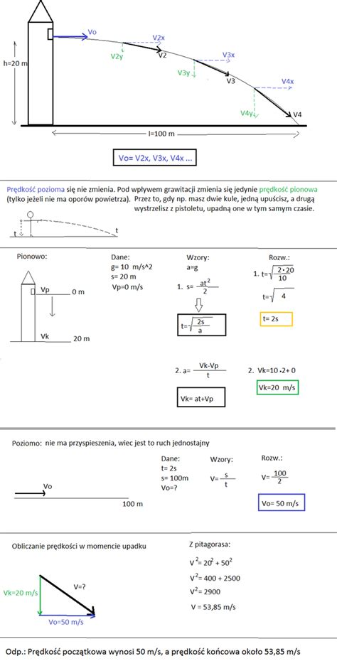 Strza A Wystrzelona Poziomo Z Wie Y O Wysoko Ci H M Upad A W