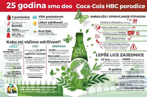 Coca Cola Hbc Biti Lider Zna I Iveti Odr Ivost Dana U