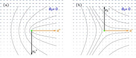 The contributions ${v}_{\lambda }^{+}=-\frac{\lambda... | Download ...