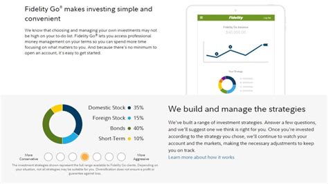 Fidelity Vs Vanguard Which Broker Is Best In 2024 2024