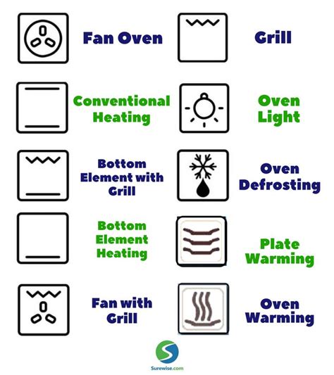 Oven Settings For Baking Cake