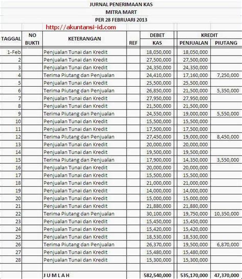 Contoh Soal Dan Jawaban Jurnal Khusus Ilmu