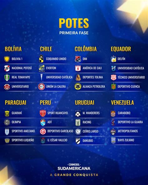 Conmebol Define Grupos Da Sul Americana 2024 Confira Chaves