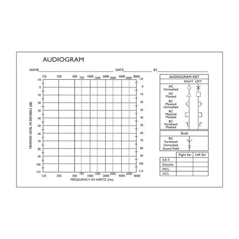 Free Printable Audiogram Forms Printable Templates