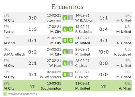 Pronóstico Manchester City Vs Manchester United Estadísticas Previa Y Picks De Apuestas