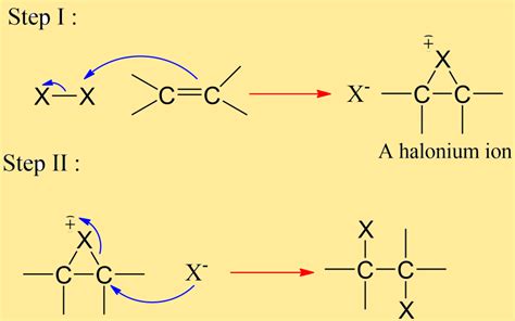 Stereoselective Reactions And Stereospecific Reactions Definition And