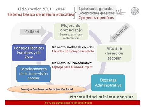 Un Nuevo Enfoque De Trabajo Para La Educacin