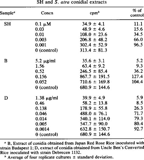 Inhibition Of Protein Synthesis In Rat Am By Download Table