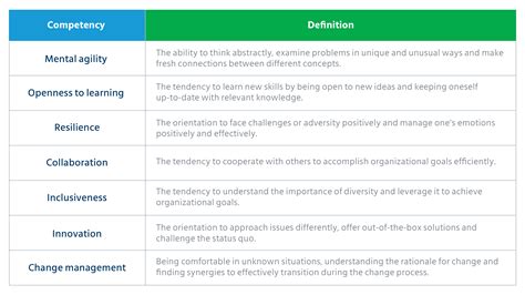 Digital Readiness Assessment The First Step Towards A Future Ready